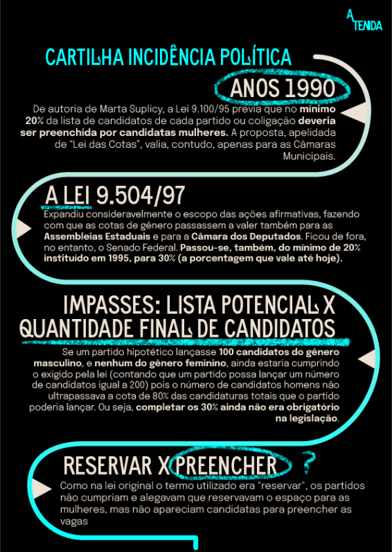 Histórico das Leis de Cotas em eleições - disponível em https://atendadascandidatas.org/wp-content/uploads/2023/04/CARTILHA-2.pdf